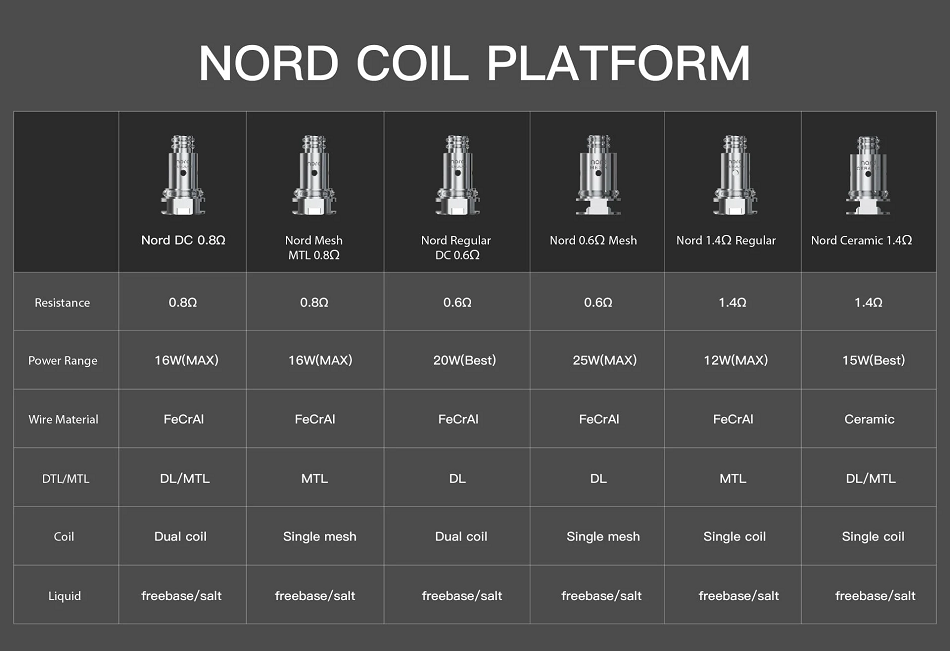 smok coil table